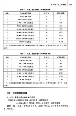 《税法》与商品房代购代销 理论与实践解析