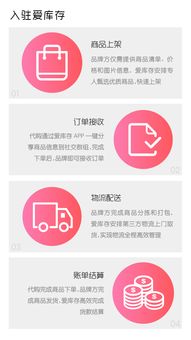 两天清完品牌一年货，揭秘爱库存的极速快销密码 从零售革命到商品房代购代销的启示